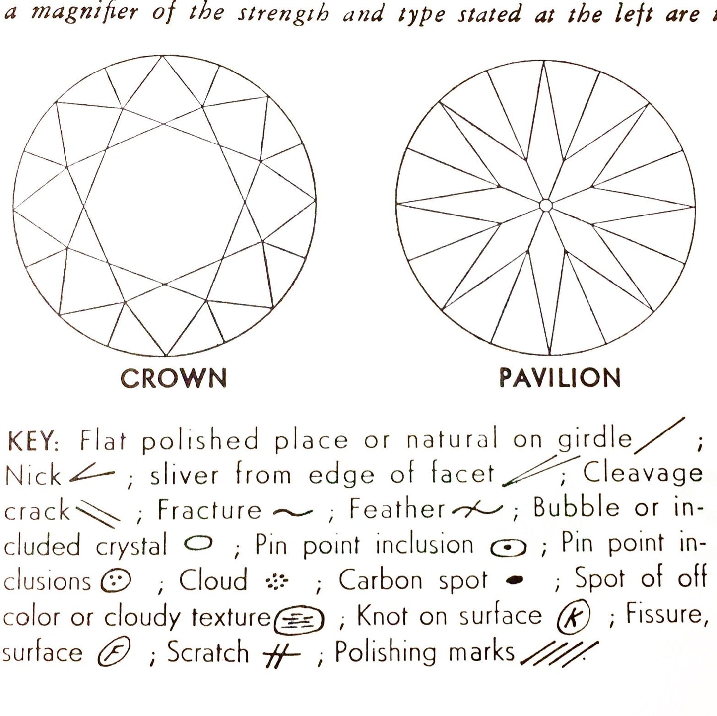Diamond Plot