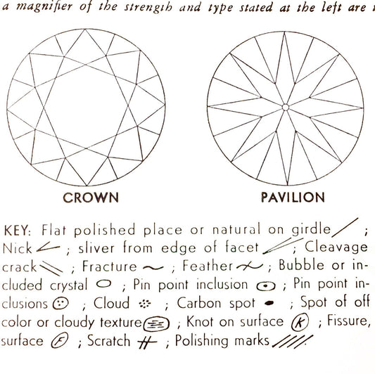 Diamond Plot